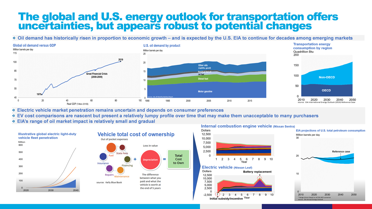 global-transportation-outlook